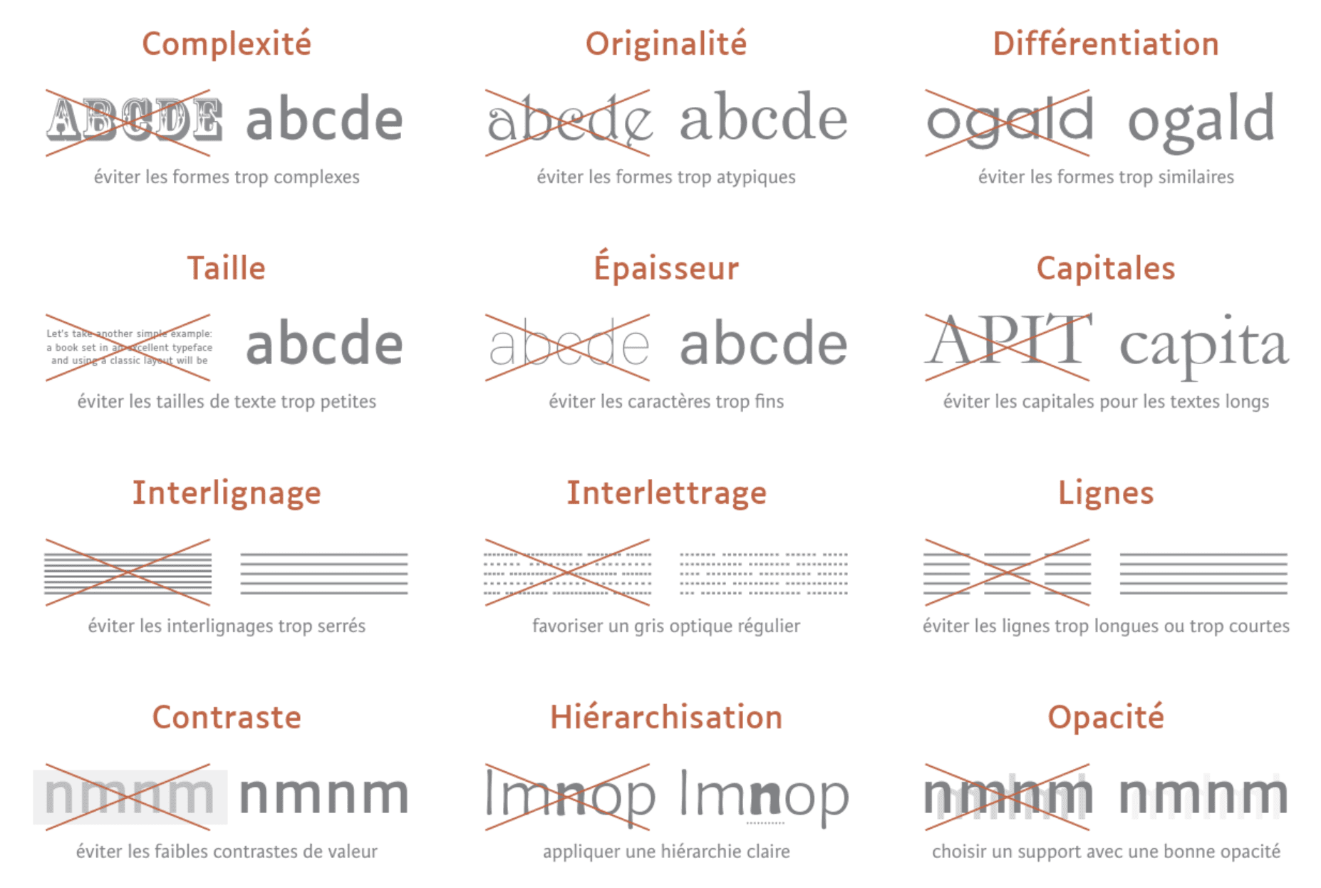 Infographie Atipy listant les 16 critères généralisables de lisibilité et accessibilité en typographie
