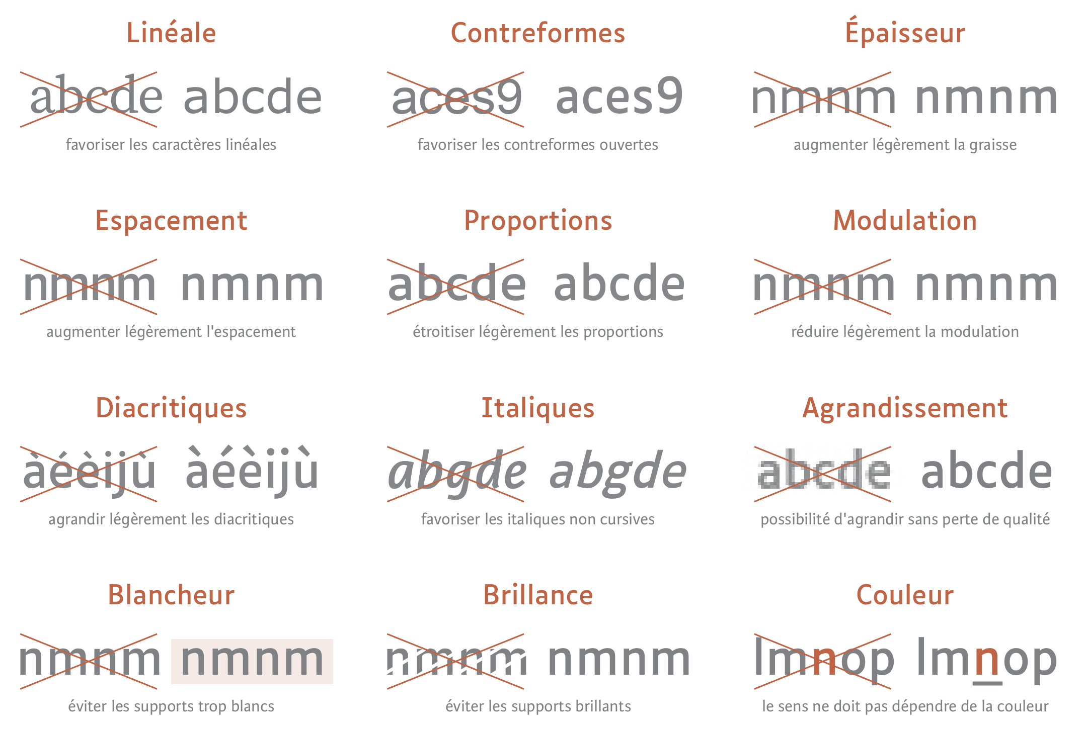 Infographie Atipy listant les 16 critères spécifiques d’accessibilité du texte pour la déficience visuelle