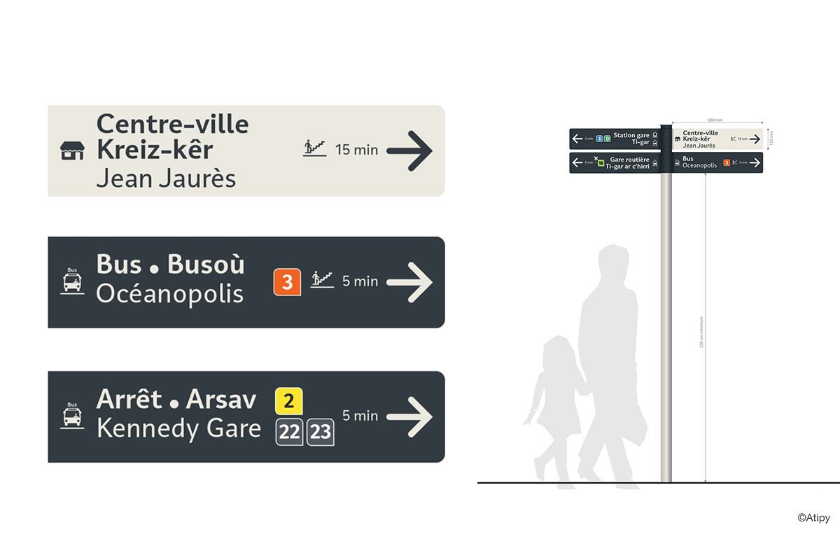 Maquette de totems signalétiques bilingues indiquant Centre-ville, gare, bus Océanopolis et arrêt Kennedy Gare