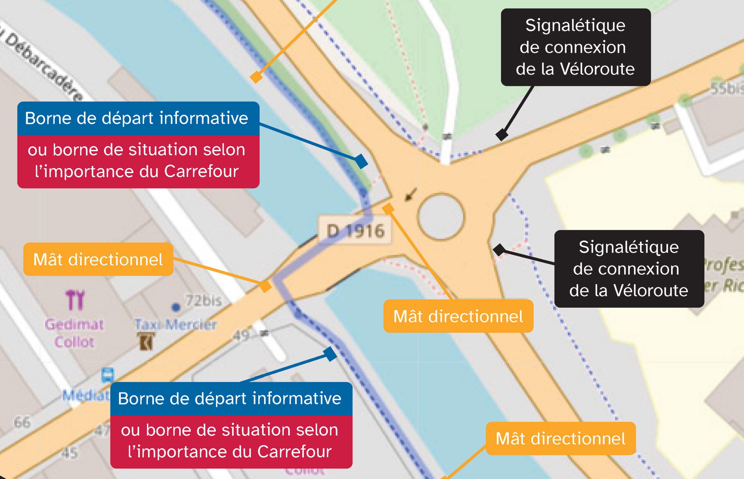 Plan de carrefour avec annotations sur mâts directionnels et signalétique de connexion de la Véloroute