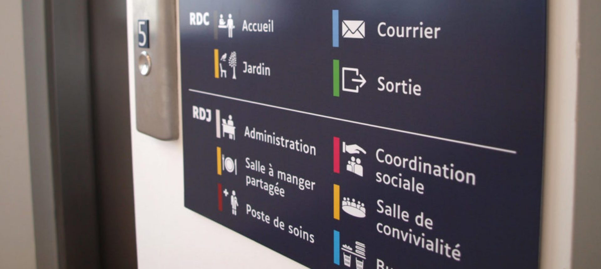 Panneau de signalétique intérieure près d’un ascenseur avec indications Accueil, Jardin, Sortie et Administration