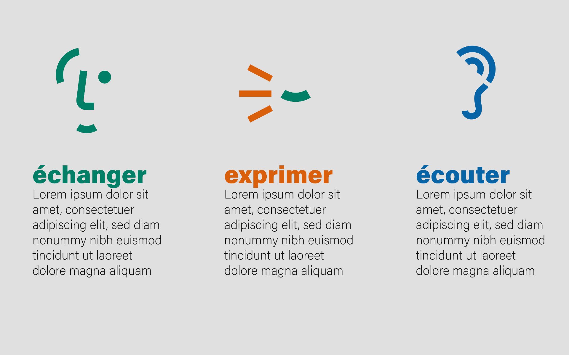 Trois pictogrammes colorés avec les titres échanger, exprimer et écouter au-dessus de textes de démonstration