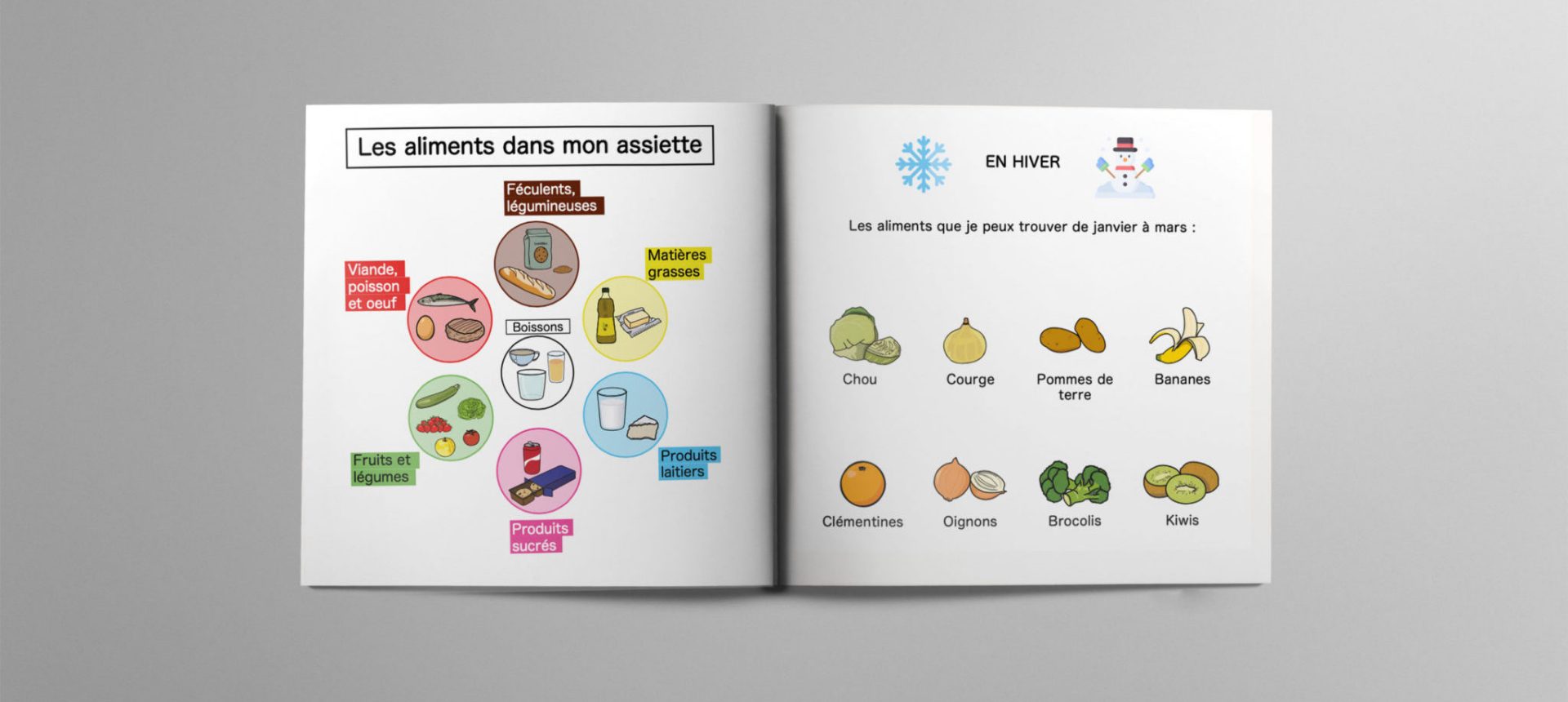 Livre ouvert avec pages FALC sur les groupes alimentaires et les fruits et légumes d’hiver dessinés