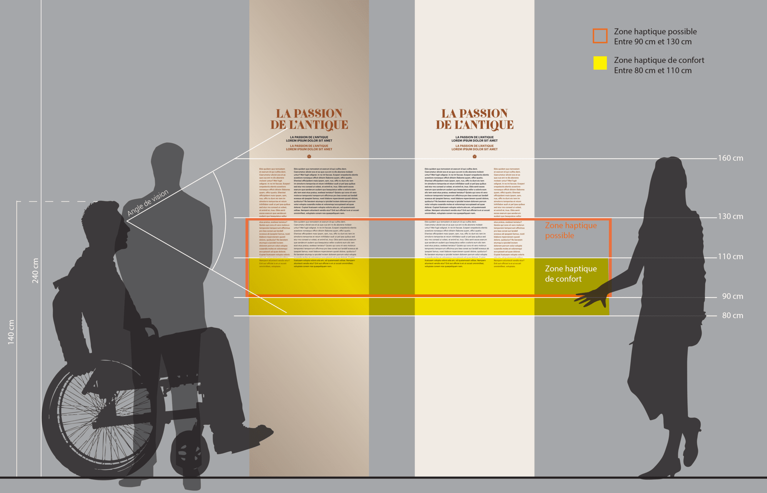 Schéma de signalétique murale avec zones haptiques entre 80 et 130 cm, face à une personne en fauteuil et une femme debout