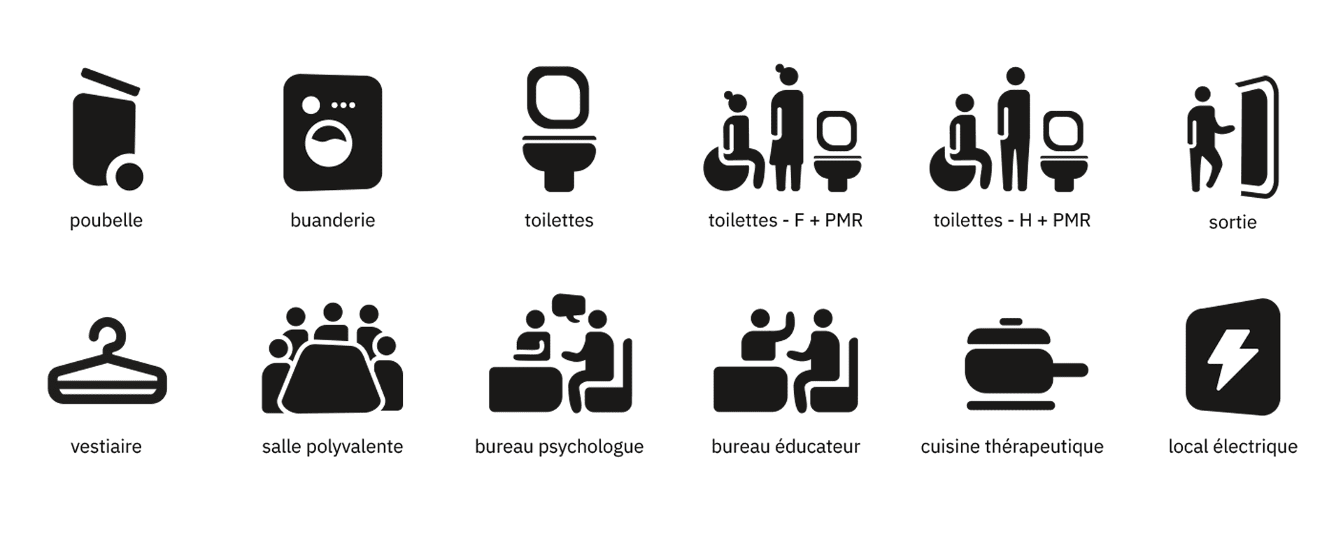 Planche de pictogrammes signalétiques avec poubelle, buanderie, toilettes, sortie, vestiaire et local électrique