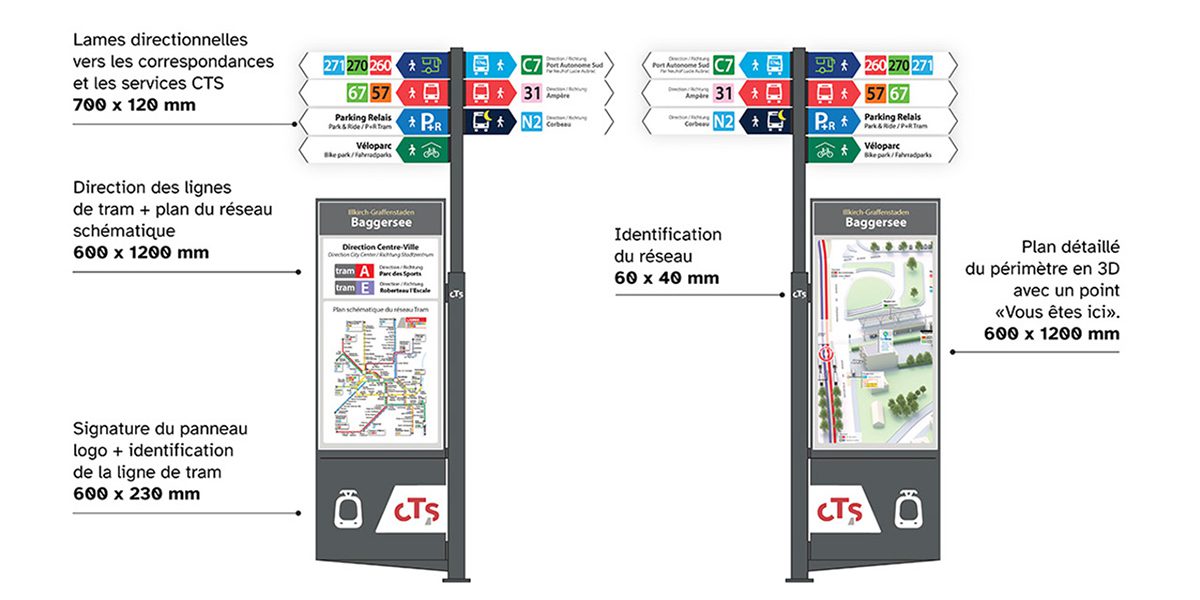 Maquette de totem de signalétique CTS avec lames directionnelles, plan du réseau tram et plan 3D du site