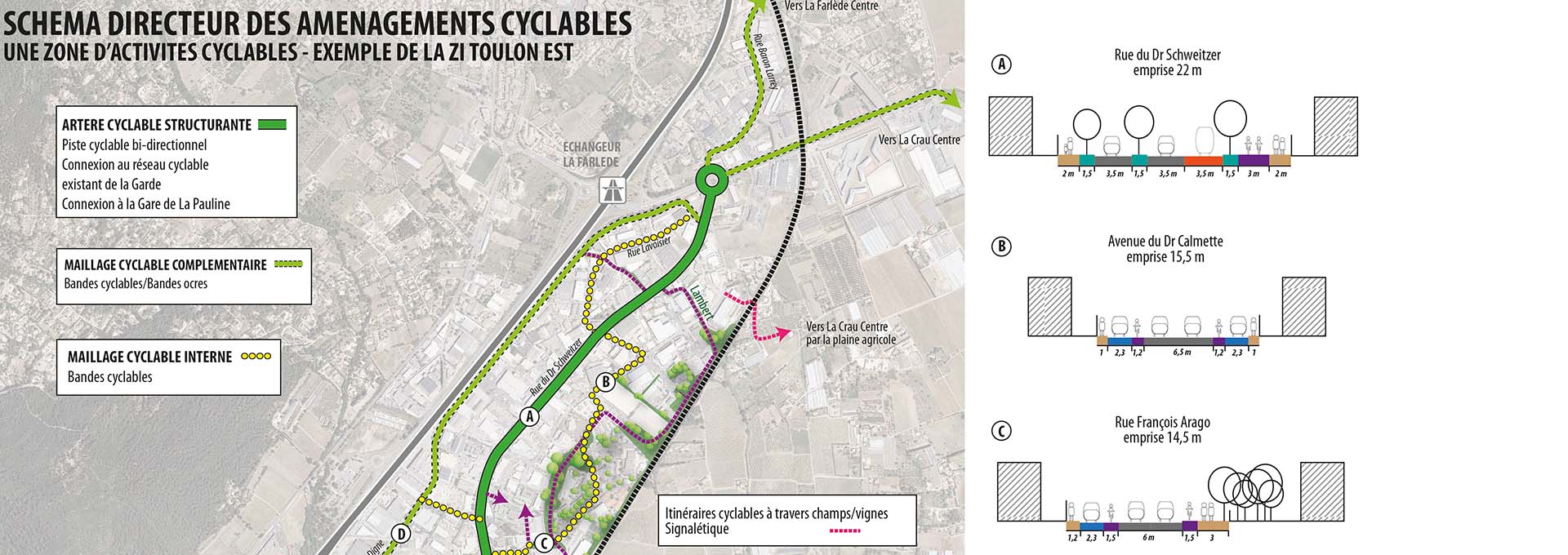 Schéma directeur des aménagements cyclables de la ZI Toulon Est avec carte, itinéraires et coupes de voirie A à C