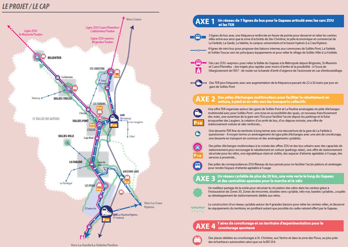 Plan du projet de mobilité du Gapeau avec lignes de bus, TER, pôles d’échanges et axes d’aménagement